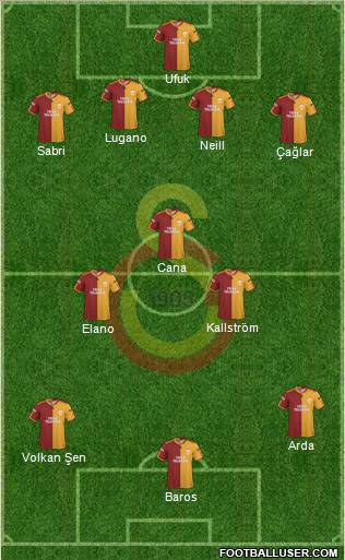 Galatasaray SK Formation 2010