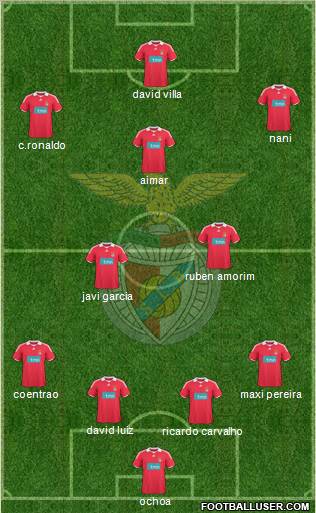 Sport Lisboa e Benfica - SAD 4-3-3 football formation