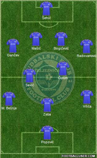 FK Zeljeznicar Sarajevo Formation 2010