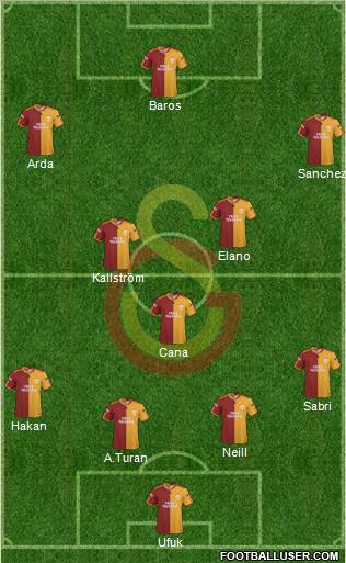 Galatasaray SK Formation 2010