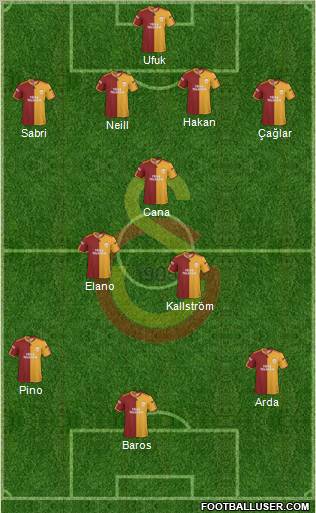Galatasaray SK Formation 2010