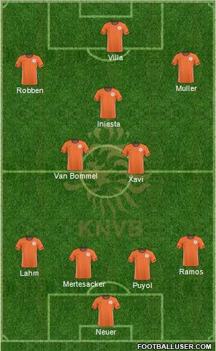 Holland football formation