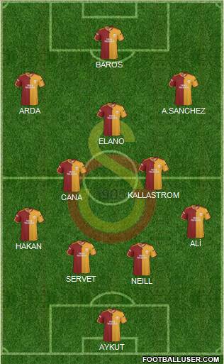 Galatasaray SK Formation 2010