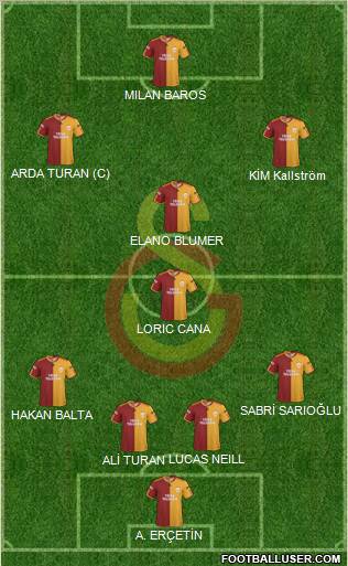 Galatasaray SK Formation 2010