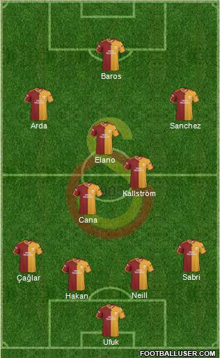 Galatasaray SK Formation 2010