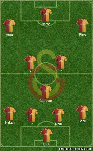Galatasaray SK Formation 2010