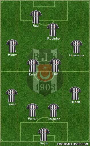 Besiktas JK Formation 2010