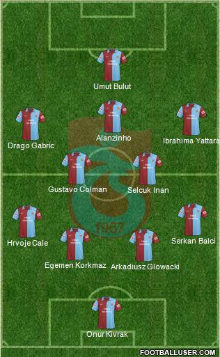 Trabzonspor Formation 2010