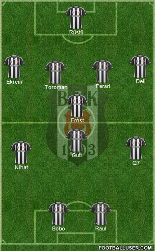 Besiktas JK Formation 2010