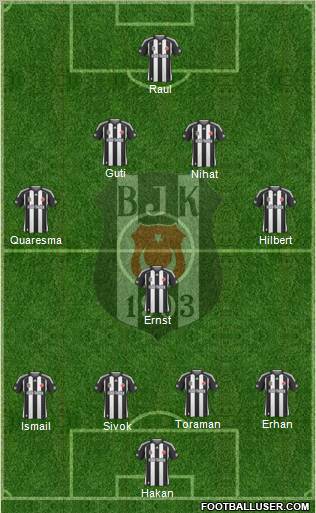 Besiktas JK Formation 2010