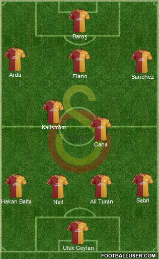 Galatasaray SK Formation 2010