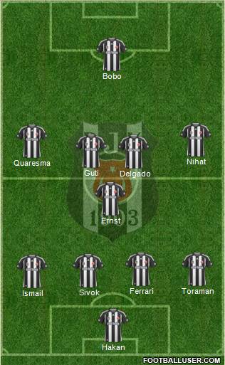 Besiktas JK Formation 2010
