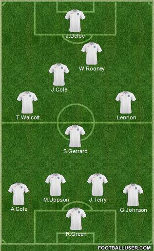 England football formation