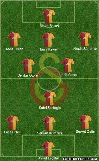 Galatasaray SK Formation 2010