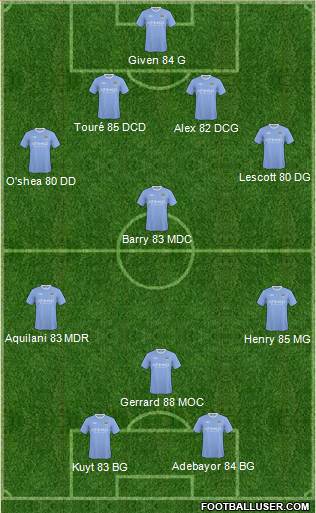 Manchester City football formation