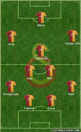 Galatasaray SK Formation 2010
