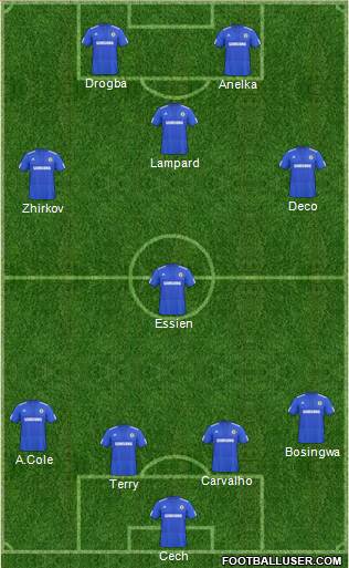 Chelsea football formation