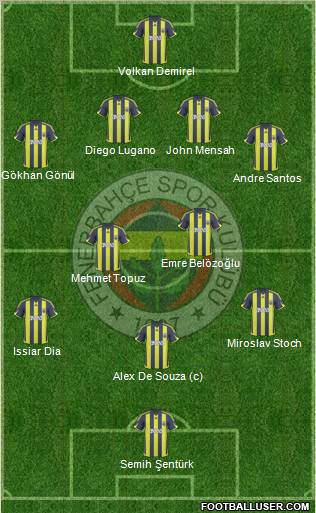 Fenerbahçe SK Formation 2010