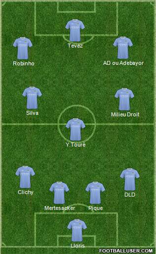 Manchester City 4-3-3 football formation