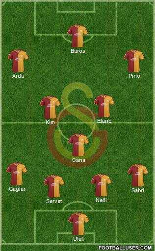 Galatasaray SK Formation 2010