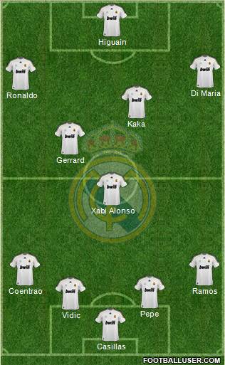 Real Madrid C.F. Formation 2010