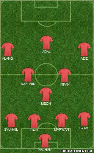 Dream Team Formation 2010