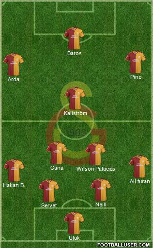 Galatasaray SK Formation 2010