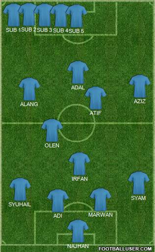 Dream Team Formation 2010