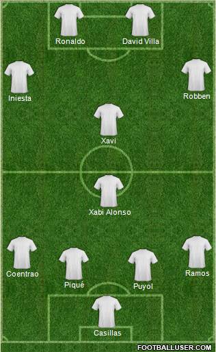 Fifa Team Formation 2010