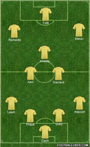 Dream Team Formation 2010