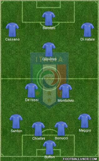 Italy Formation 2010