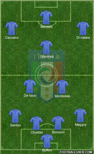 Italy football formation