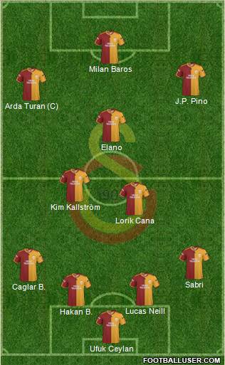 Galatasaray SK Formation 2010