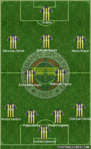 Fenerbahçe SK Formation 2010