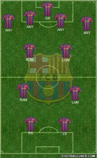 F.C. Barcelona Formation 2010