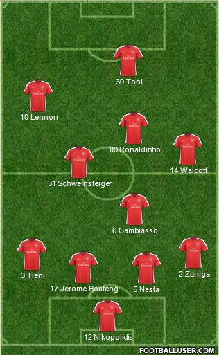 Arsenal Formation 2010