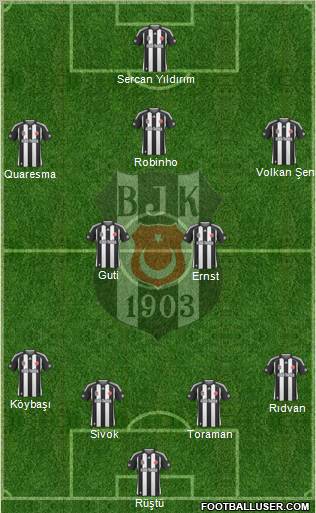Besiktas JK Formation 2010