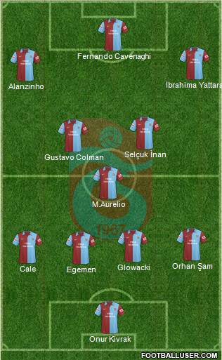 Trabzonspor Formation 2010