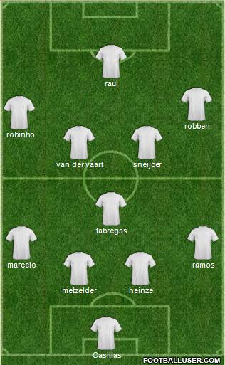 Football Manager Team football formation