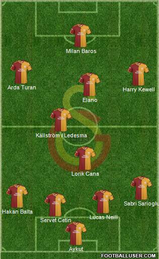 Galatasaray SK Formation 2010