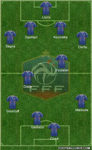 France football formation