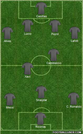 Dream Team football formation