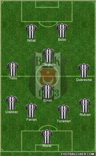 Besiktas JK Formation 2010