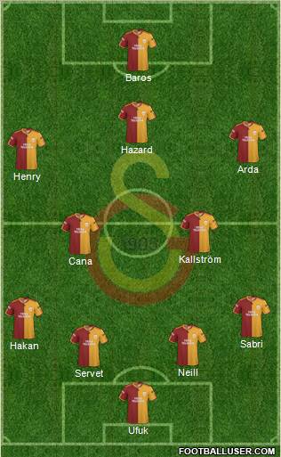 Galatasaray SK Formation 2010