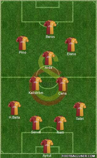 Galatasaray SK Formation 2010