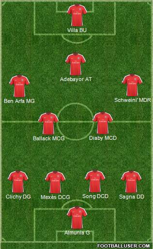 Arsenal Formation 2010