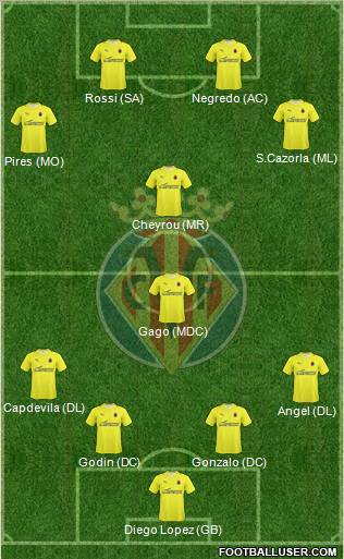 Villarreal C.F., S.A.D. Formation 2010