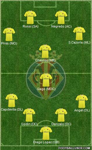 Villarreal C.F., S.A.D. football formation