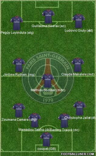 Paris Saint-Germain 4-1-4-1 football formation