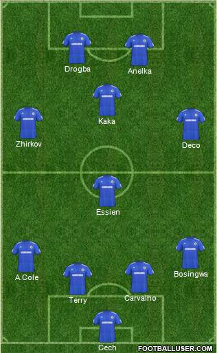 Chelsea football formation